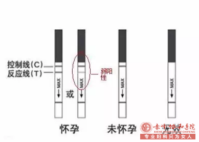 金华妇科:早孕试纸什么时候测准确?