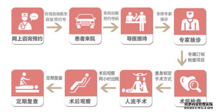 金华妇科:人工流产女性后悔没注意这些细节