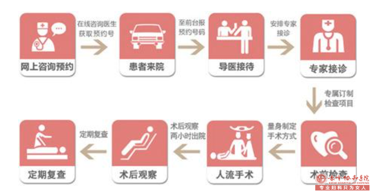 金华妇科:无痛人流可以一个人去做吗?