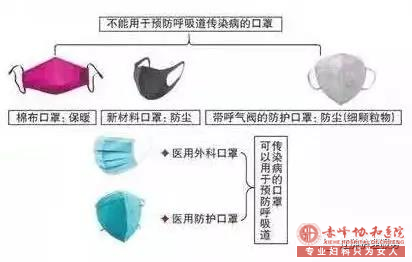 金华这样做!病毒远离你!24小时防疫攻略请收好!