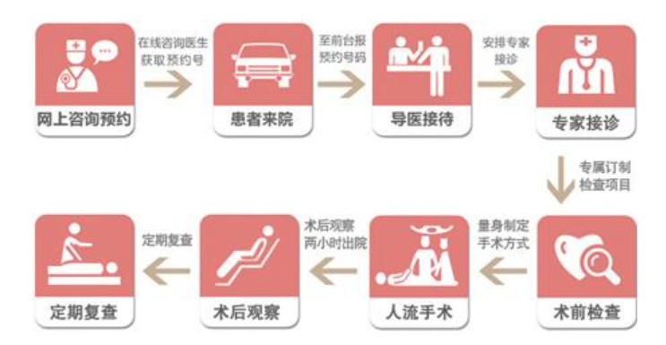 金华翁牛特旗人流后多久可以同房 金华翁牛特旗人流后多久可以同房