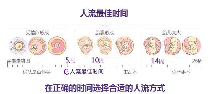 金华蒙德医院做人流手术需要多少钱 金华蒙德医院做人流手术需要多少钱