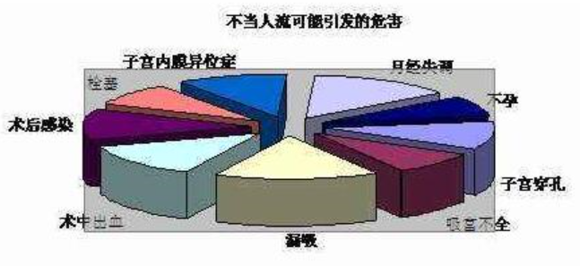 金华喀喇沁旗子宫肌瘤医院哪家好 金华喀喇沁旗子宫肌瘤医院哪家好