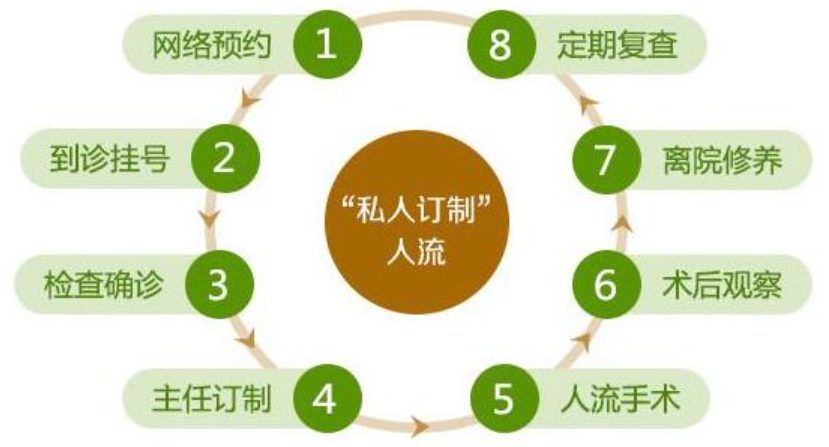 金华喀喇沁旗比较好的妇科医院是哪家 金华喀喇沁旗比较好的妇科医院是哪家
