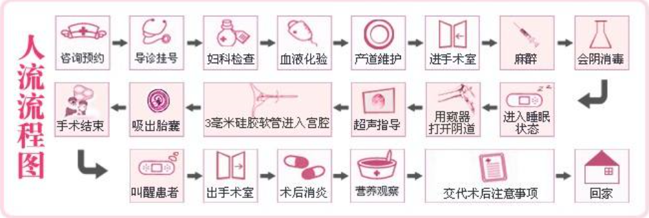 金华巴林右旗阴道炎的治疗费用高吗 金华巴林右旗阴道炎的治疗费用高吗